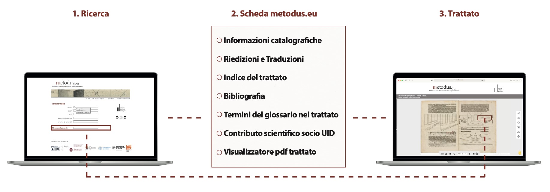 Metodus database